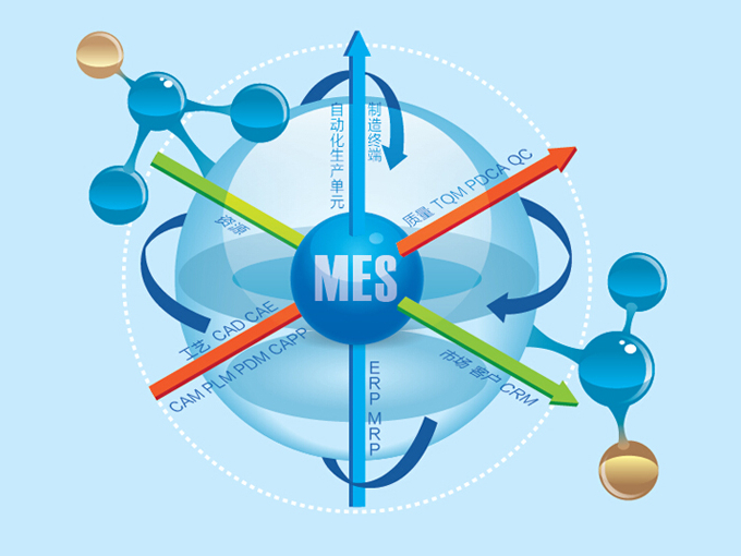 MES系統與ERP系統集成對質量管理有哪些優點